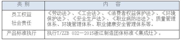 表1公司所遵守的質(zhì)量標(biāo)準(zhǔn)和其他相關(guān)法律
