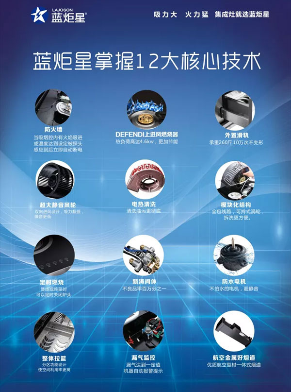 藍(lán)炬星掌握12大核心技術(shù)