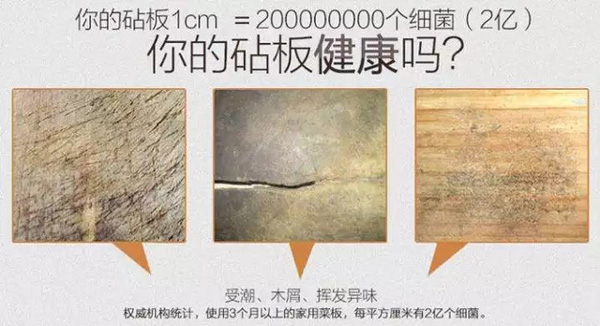 你的砧板健康嗎