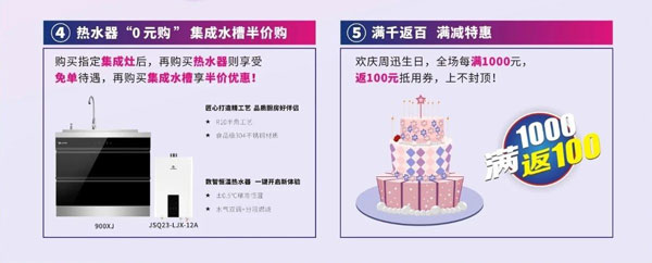 認(rèn)籌專享5大特權(quán)