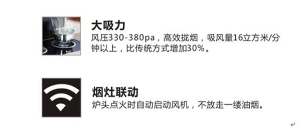 吸煙與排煙功能