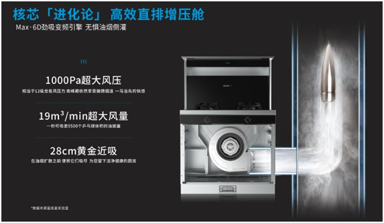 藍(lán)炬星集成灶，集成灶變頻時(shí)代的引領(lǐng)者