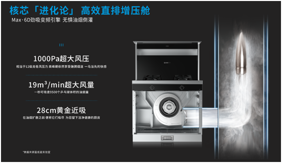 藍炬星集成灶 實力打造健康廚房